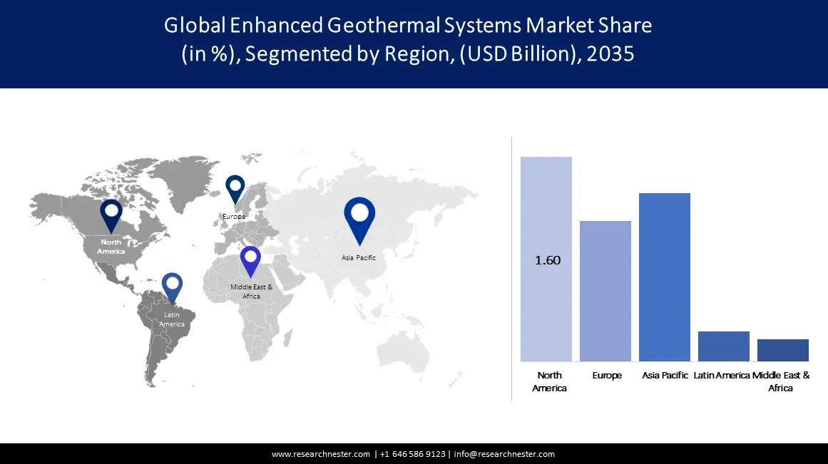 Global Enhanced Geothermal Systems Market Regional